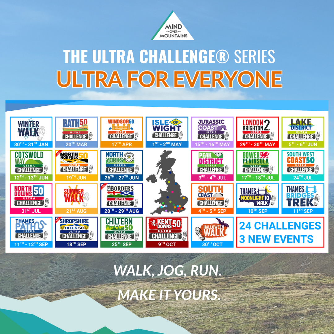 Promotional graphic for Mind Mountains 'The Ultra Challenge Series' showing a grid of various ultra trail and challenge event logos, with a blue sky and rocky mountain background.